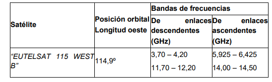 tabla 