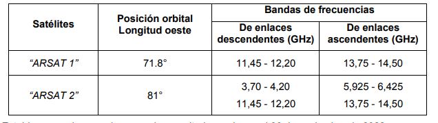 tabla 
