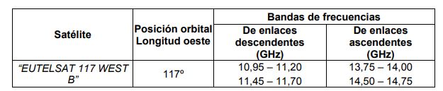 tabla 