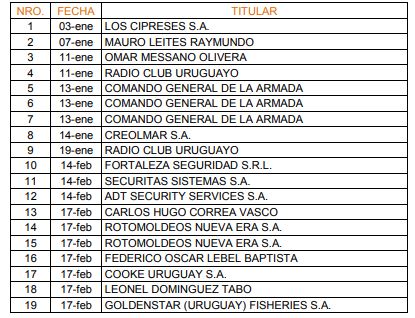 tabla 