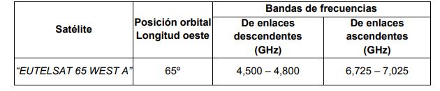 tabla 
