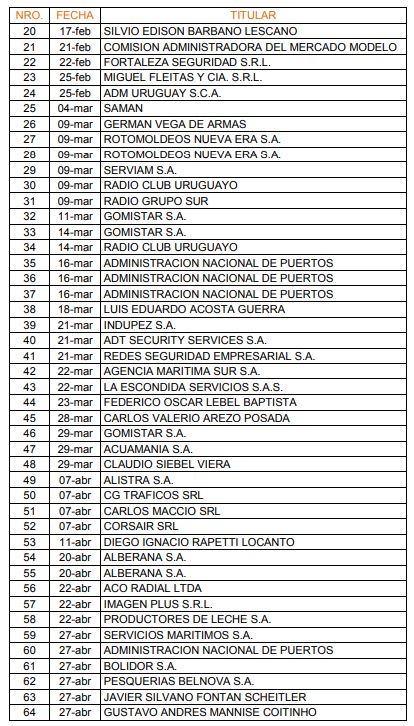 tabla 