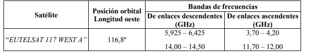 tabla 