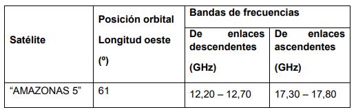 tabla 