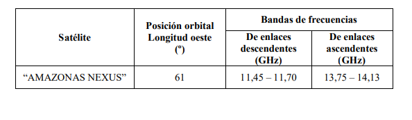 tabla 