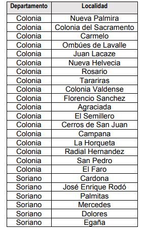 tabla 