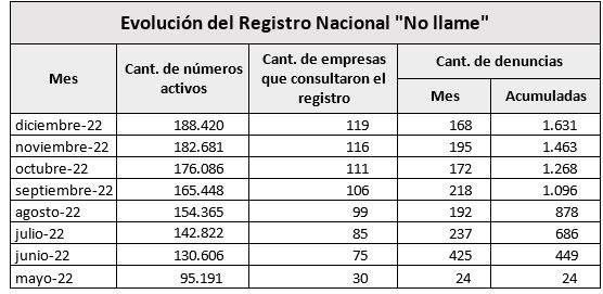 tabla 