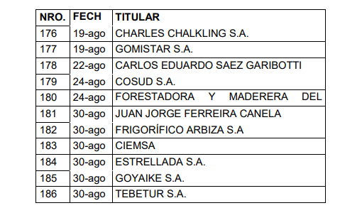 tabla 