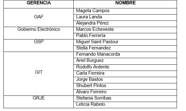 tabla 