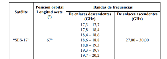 tabla 