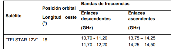 tabla 