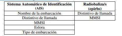 tabla 