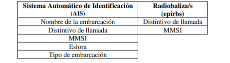 tabla 
