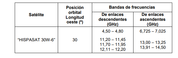 tabla 