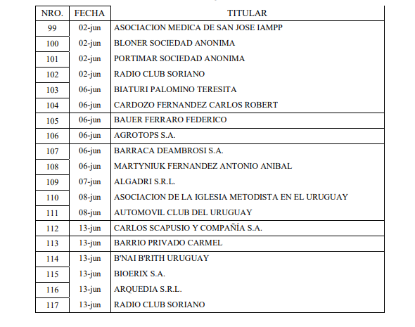 tabla 