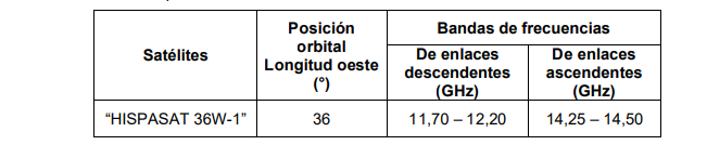 tabla 