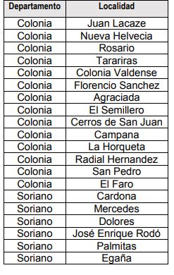 tabla 