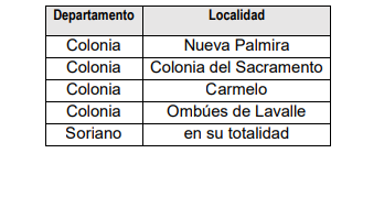 tabla 