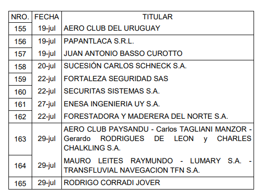 tabla 