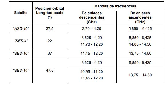 tabla 
