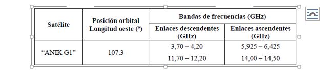 satelites