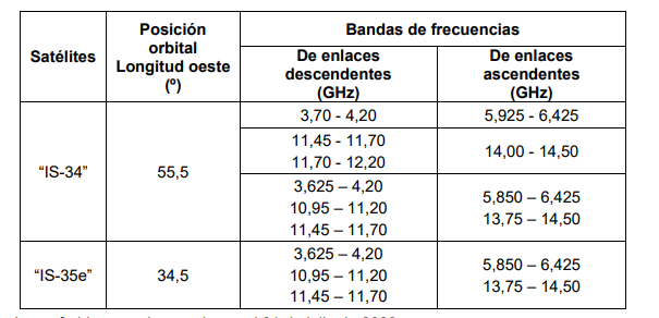 tabla 
