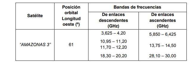 tabla 