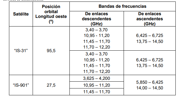 tabla 