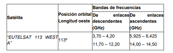 tabla 