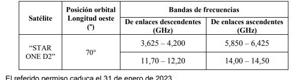 tabla 