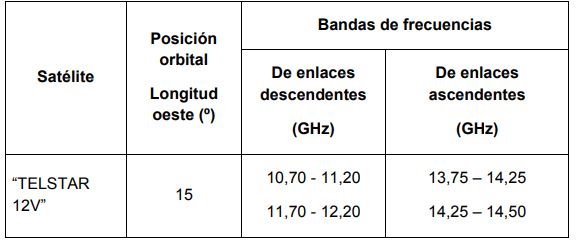 TABLA