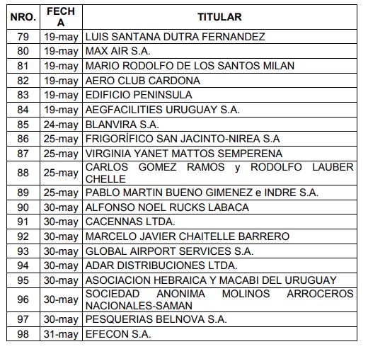 tabla 