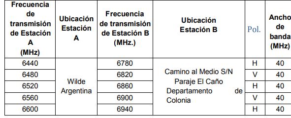 tabla 