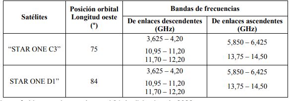 tabla 