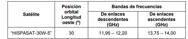 tabla 