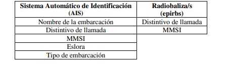 tabla 