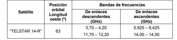 tabla 