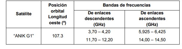 tabla 