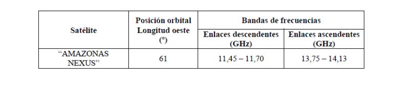 tabla 
