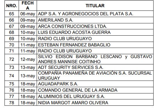 tabla 