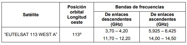 TABLA