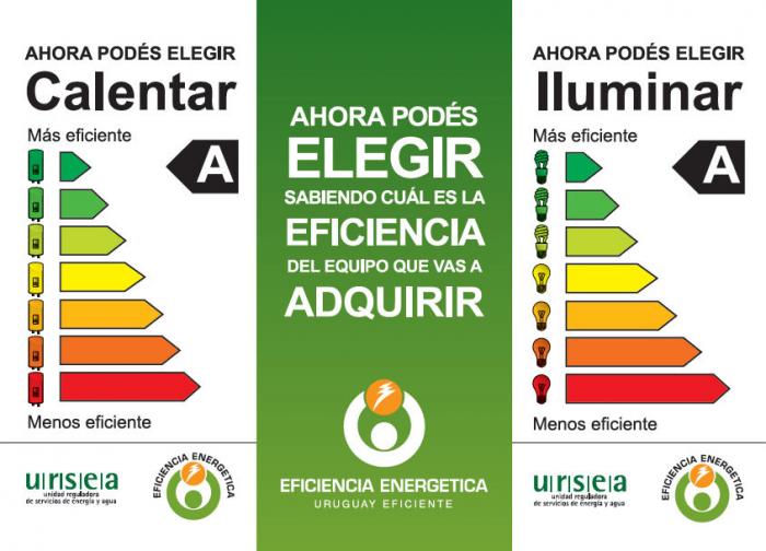 Cambios en formulario eficiencia energetica Cambios en formulario eficiencia energetica