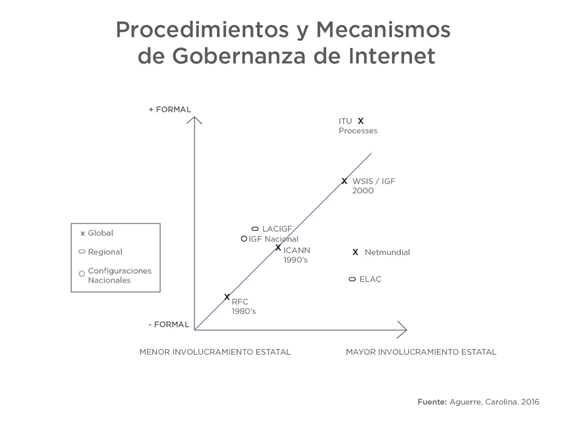 Explicar la gráfica